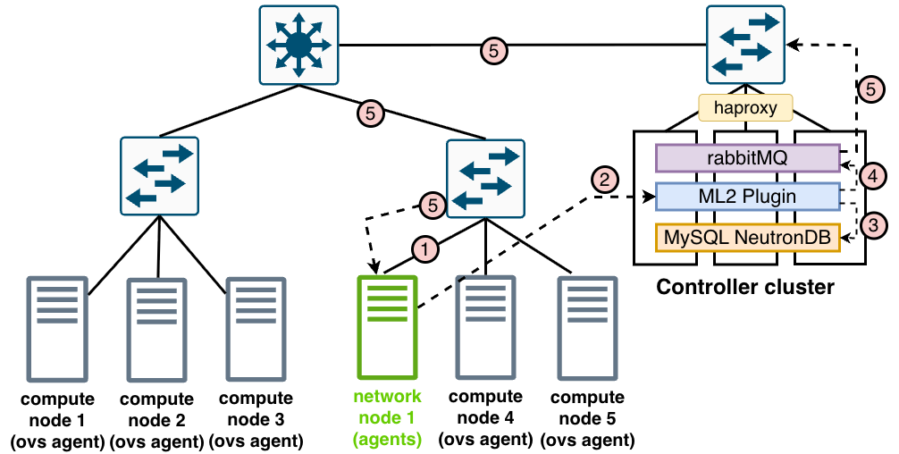 Network Node Full Sync Workflow